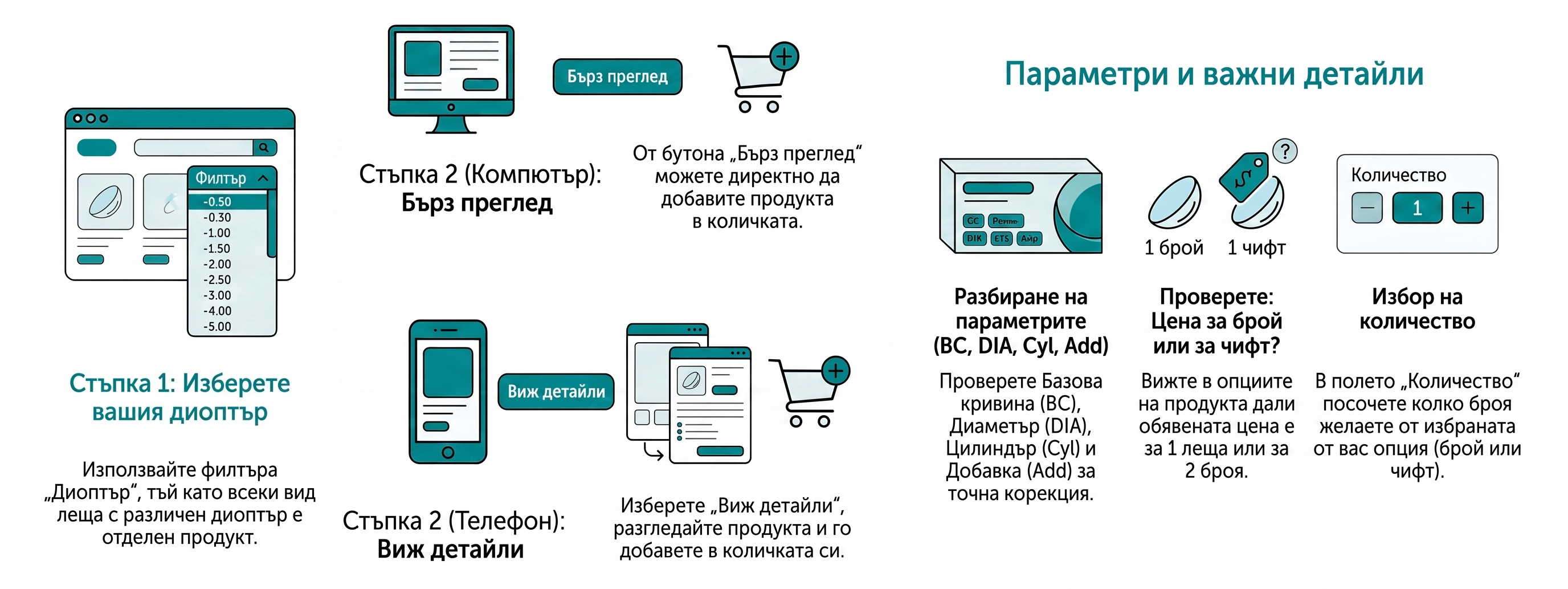 Насоки за контактни лещи